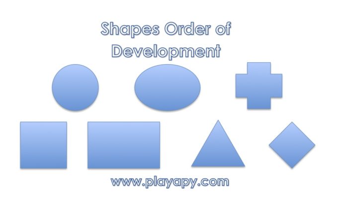 Are All Shapes Created Equal? - Playapy - Playful Solutions. Powerful
